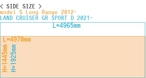 #model S Long Range 2012- + LAND CRUISER GR SPORT D 2021-